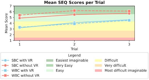 SEQ lines