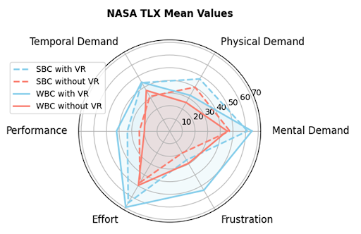 NASA TLX radar